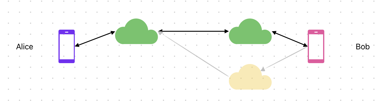 Autonomous Communicator (AC) Protocol